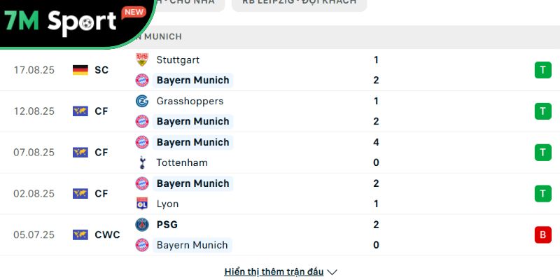 Phong độ của Bayern Munich